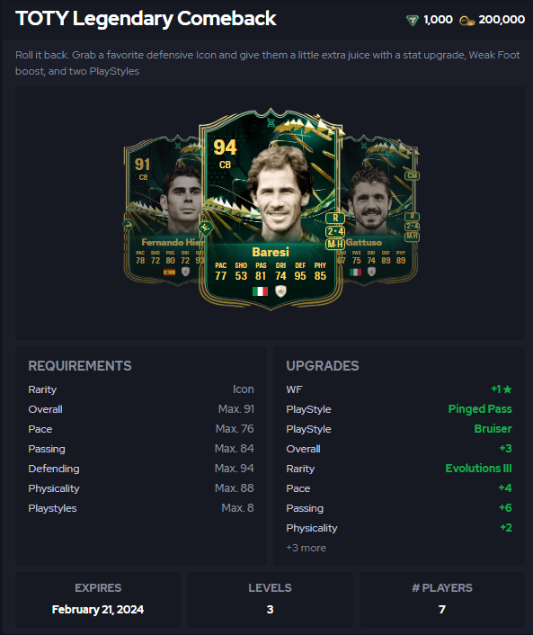 TOTY Legacy Comeback Full Upgrade