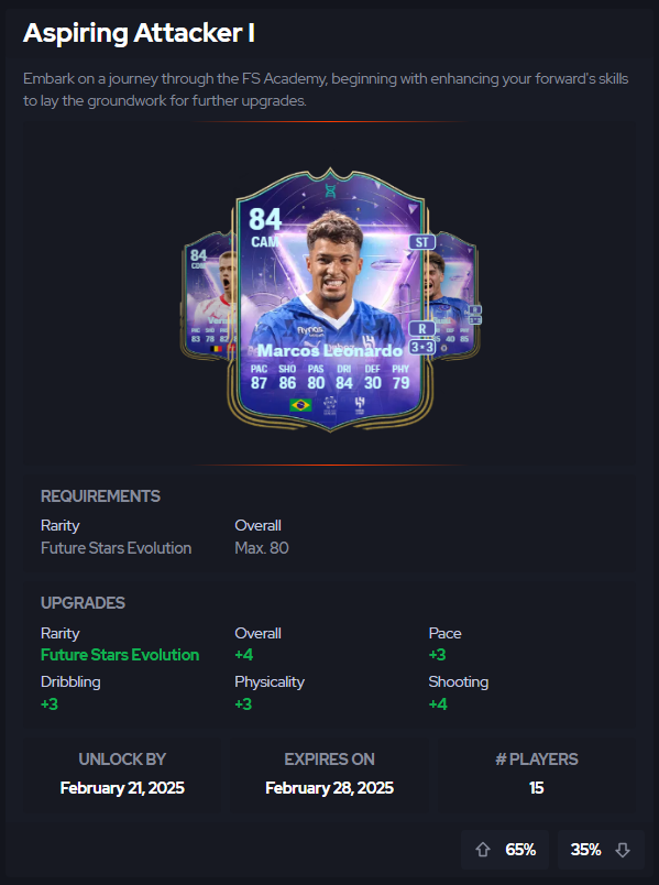 Aspiring Attacker I Evolution