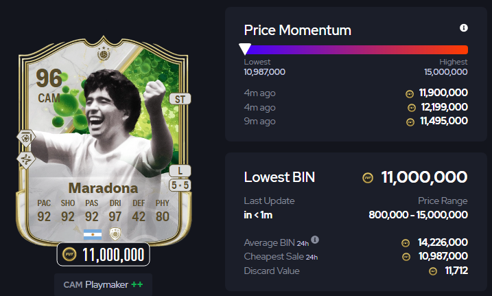 Grassroot Greats Icon Maradona Price - February 16th
