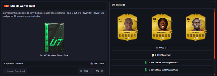 Streets Won't Forget Objective