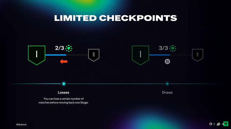 Limited Checkpoints in FUT 26 Rivals