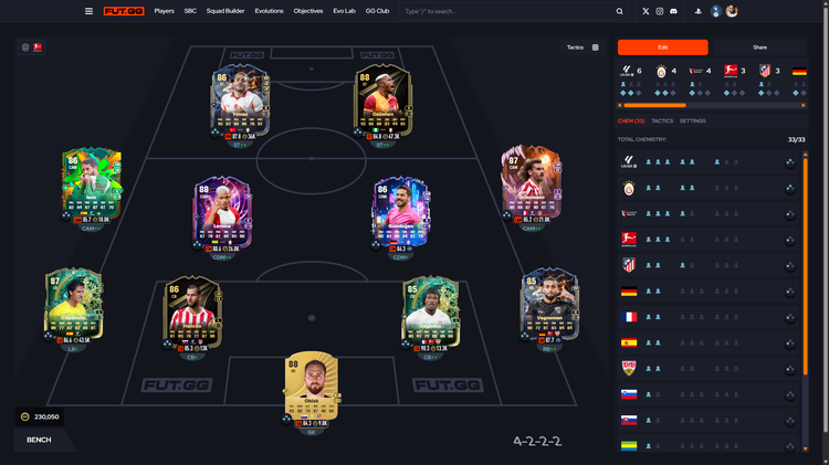 FC 26 Pro Meta 4-2-2-2 Team