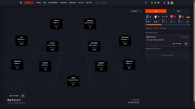 FC 26 4-2-2-2 Meta Tactics