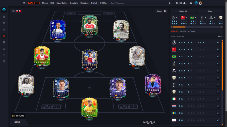 FC 26 Meta 4-3-2-1 Team