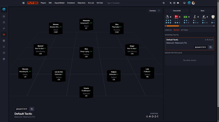 FC 26 4-3-2-1 Meta Tactics