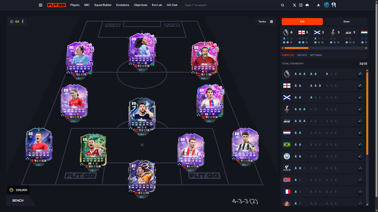 Budget Meta 4-3-3(2) Squad for EA FC 26