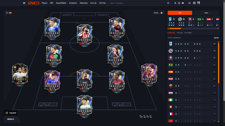 Meta 5-2-1-2 Squad in EA Sports FC 26