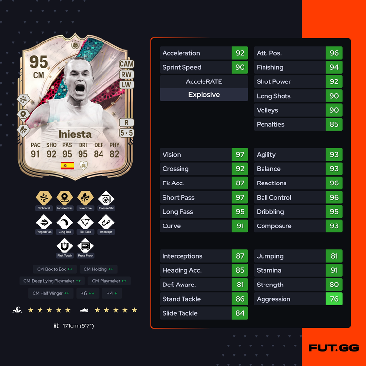 Season 7 Premium Pass Fantasy Captain Icon Andres Iniesta