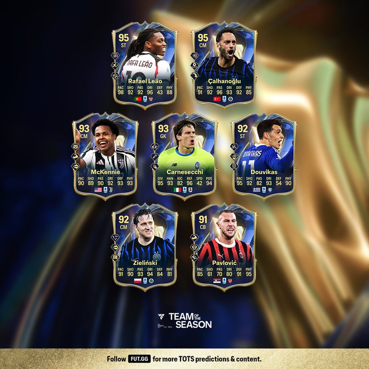 Serie A TOTS Reserves Prediction