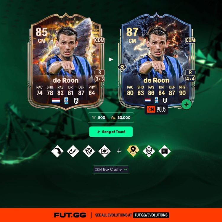 Marten de Roon Song of Touré Evolution