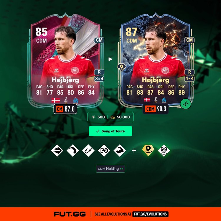 Pierre-Emile Højbjerg Song of Touré Evolution