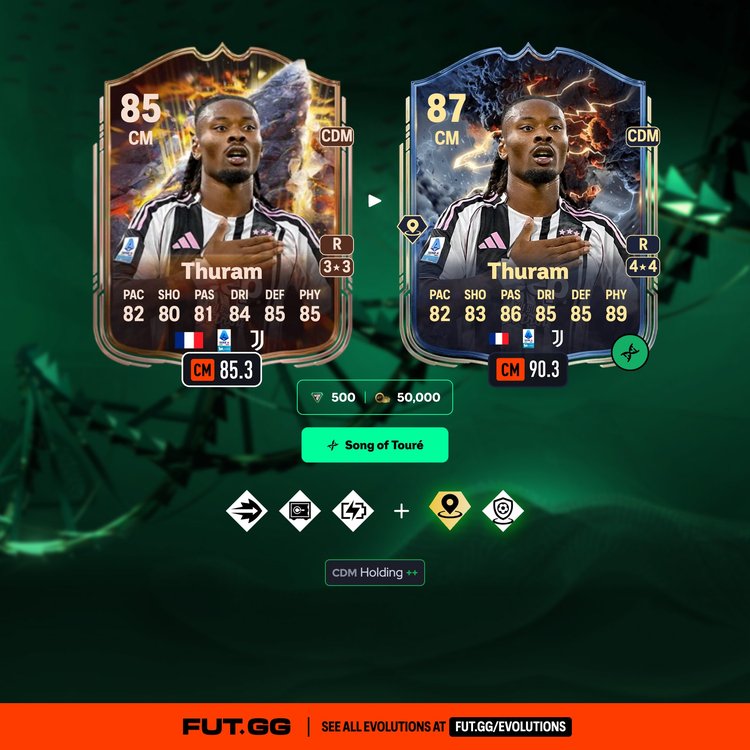 Khéphren Thuram Song of Touré Evolution