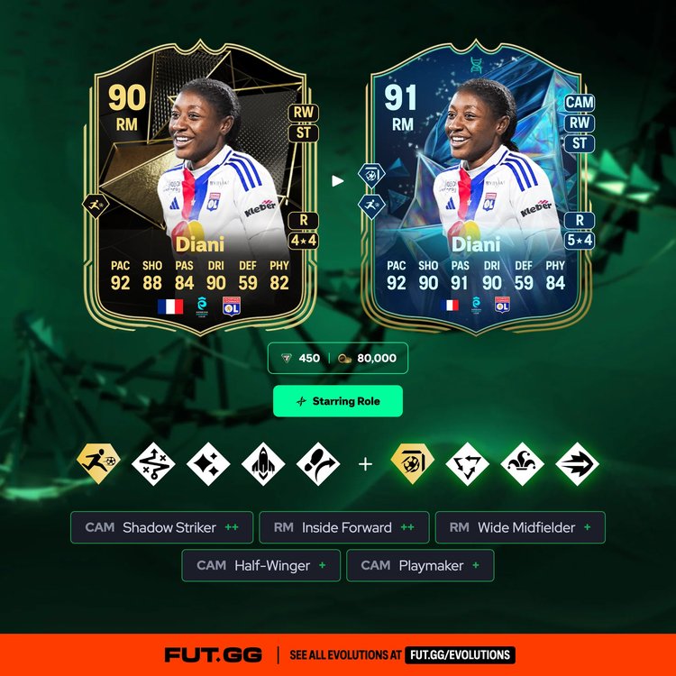 Diani Starring Role Evolution