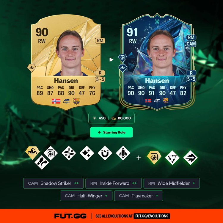 Hansen Starring Role Evolution