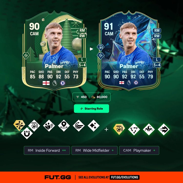 Palmer Starring Role Evolution