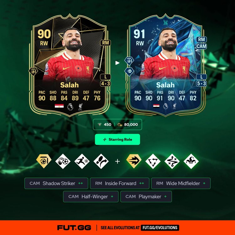 Salah Starring Role Evolution