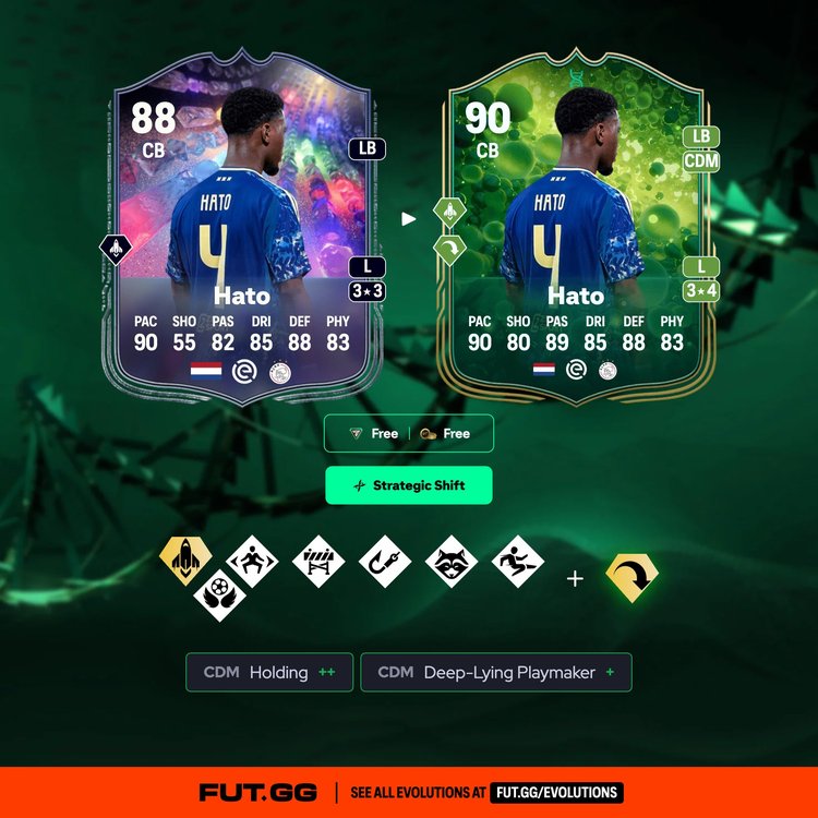 Hato Strategic Shift Evolution