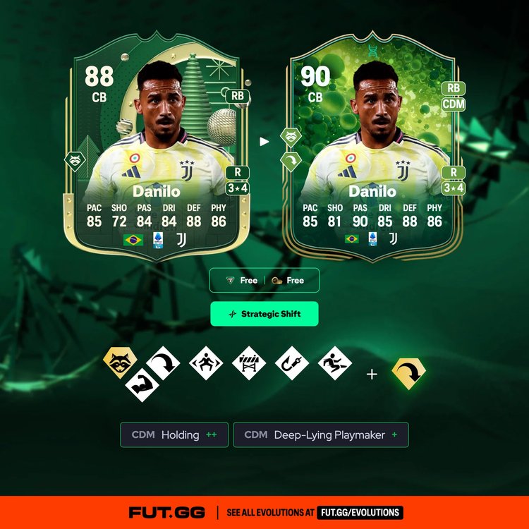 Danilo Strategic Shift Evolution