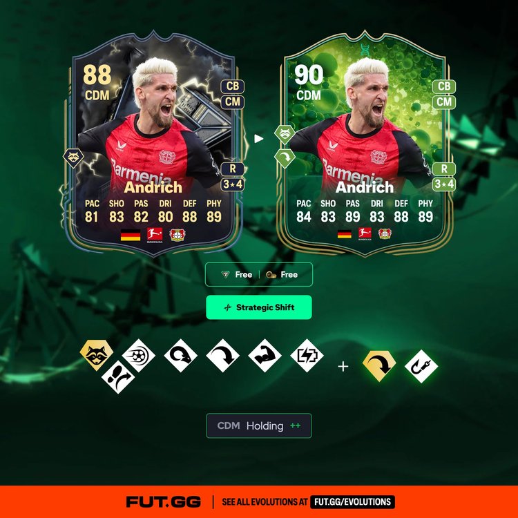 Andrich Strategic Shift Evolution