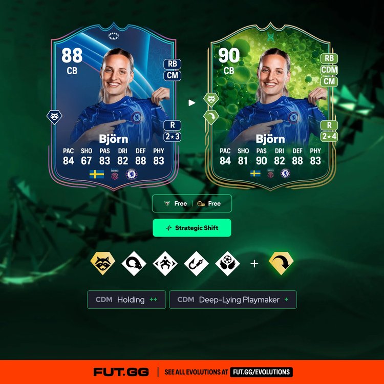 Björn Strategic Shift Evolution