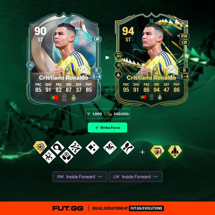 Cristiano Ronaldo Strike Force Evolution