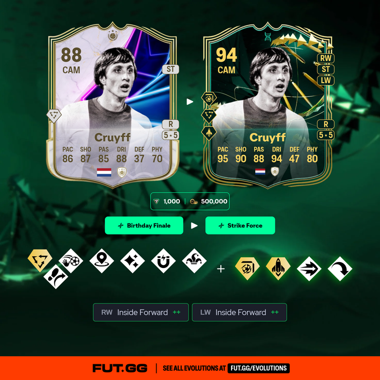 Cruyff Strike Force Evolution