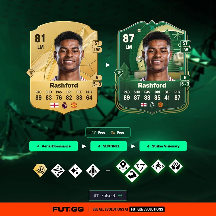 Rashford Striker Visionary Evolution