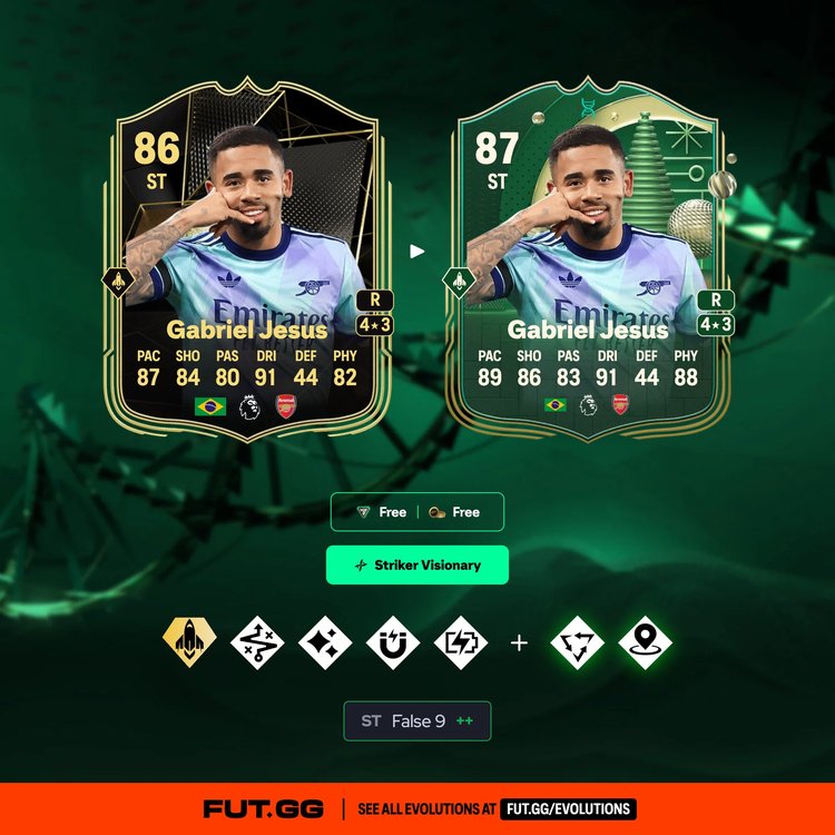 Jesus Striker Visionary Evolution