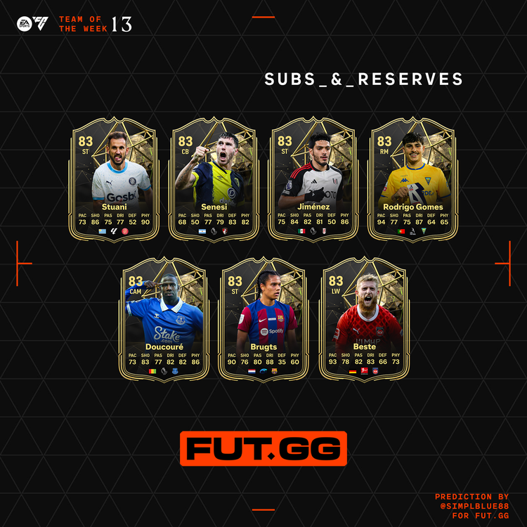 TOTW13_Subs