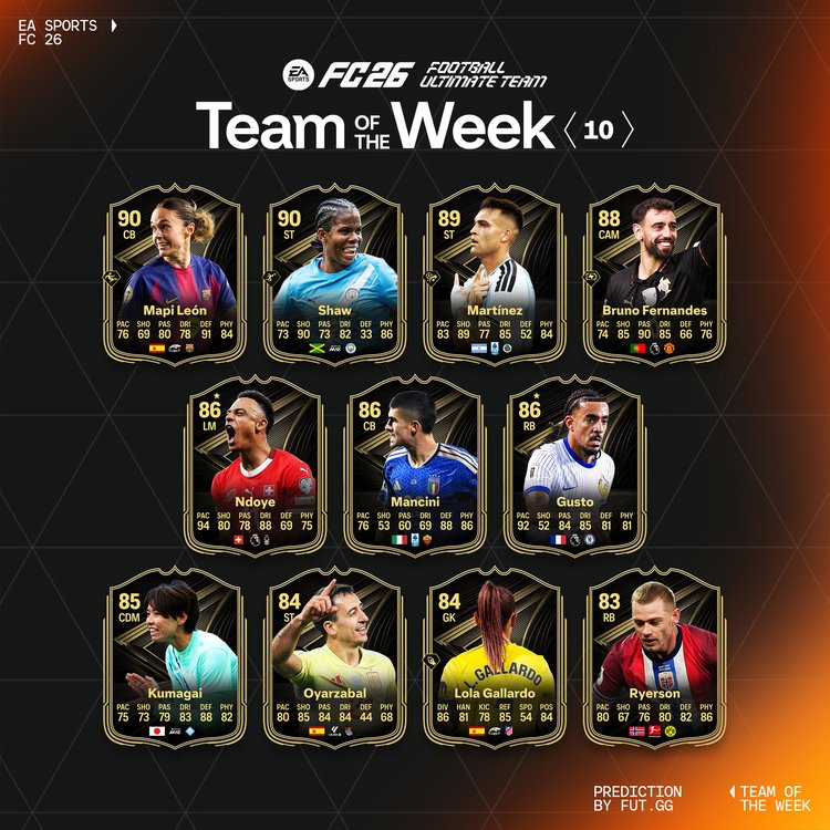 TOTW 10 Starting XI Prediction