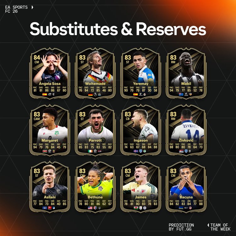 TOTW 10 Substitutes & Reserves Prediction