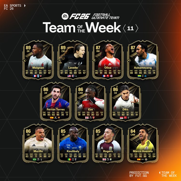 TOTW 11 Starting XI Prediction