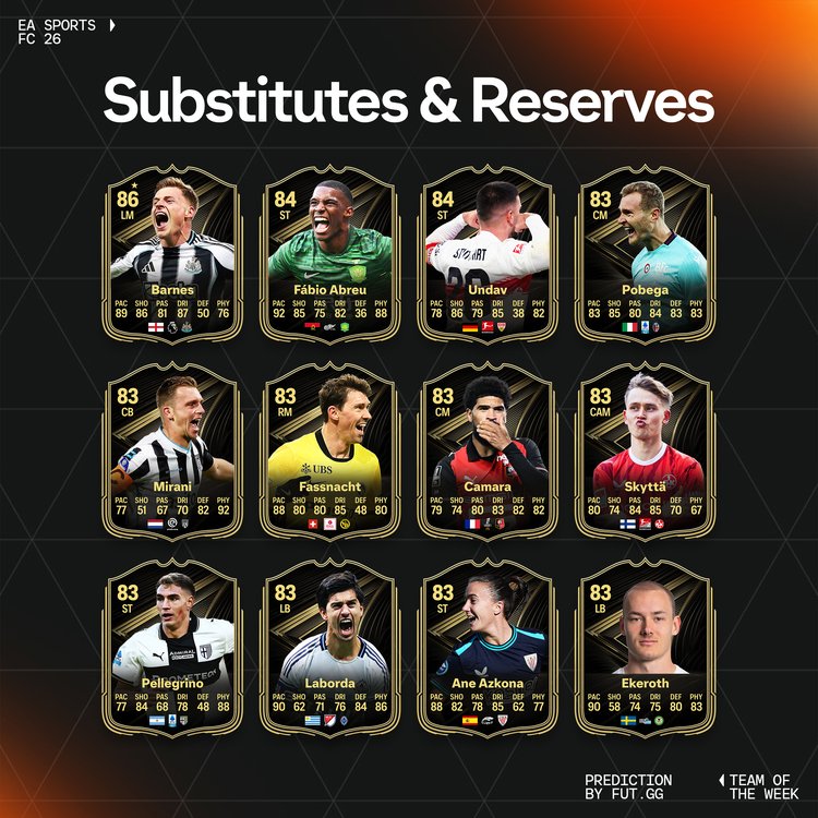 TOTW 11 Substitutes & Reserves Prediction