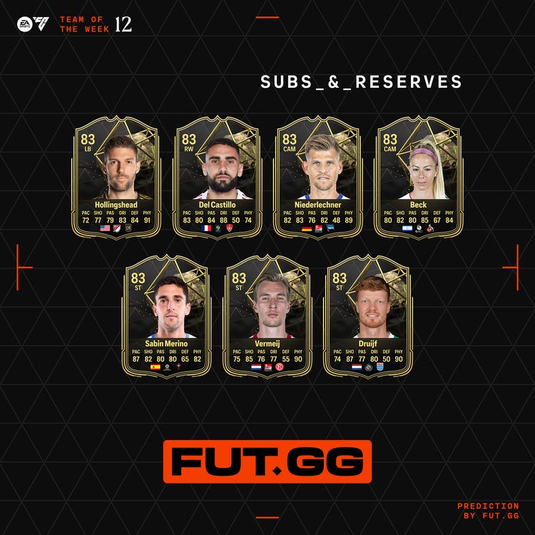 TOTW 12 - Subs