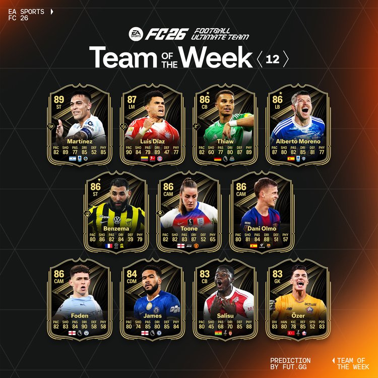 TOTW 12 Starting XI Prediction
