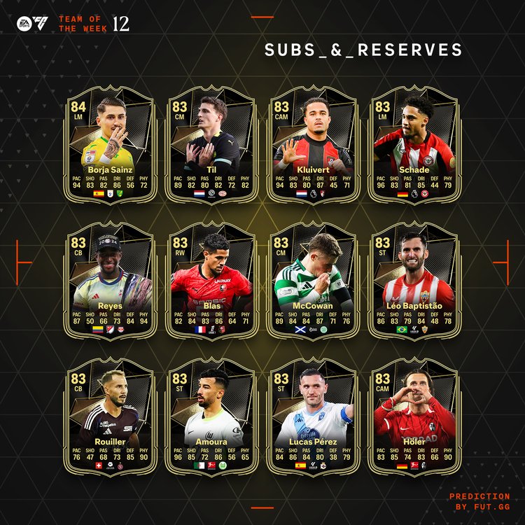 TOTW 12 Subs