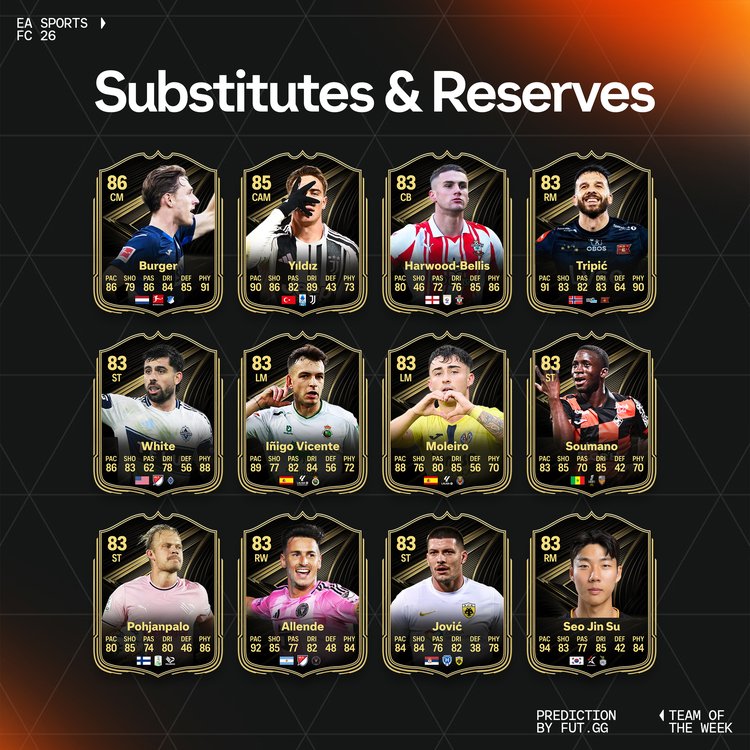 TOTW 12 Substitutes & Reserves Prediction