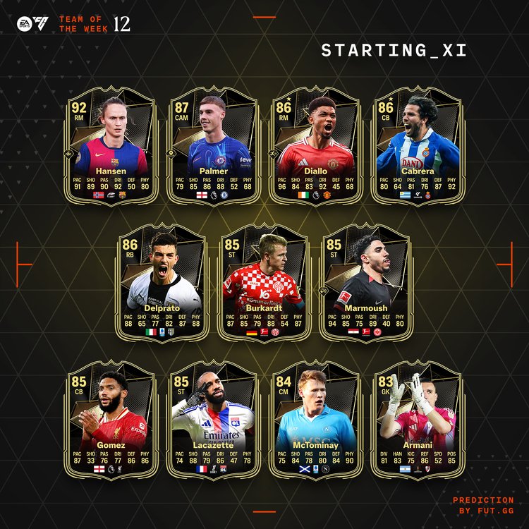 TOTW 12 XI