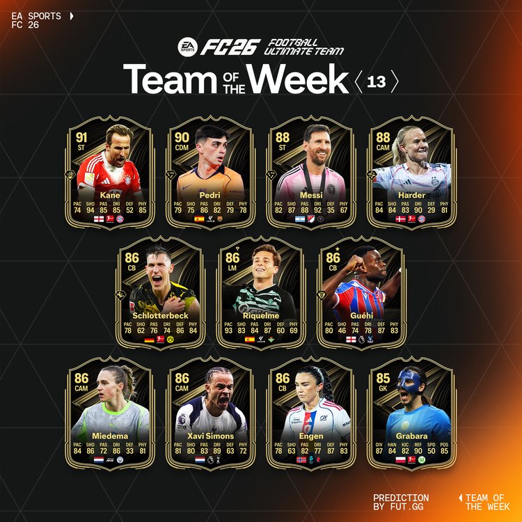 TOTW 13 Starting XI Prediction
