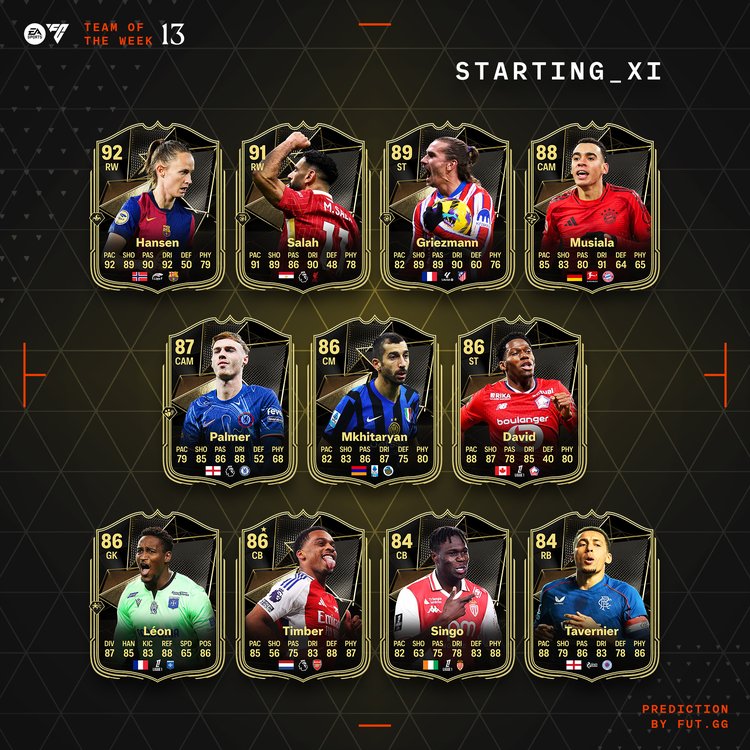 TOTW 13 XI