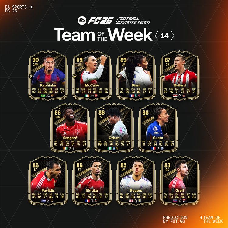 TOTW 14 Starting XI Prediction