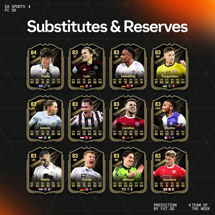 TOTW 14 Substitutes & Reserves Prediction