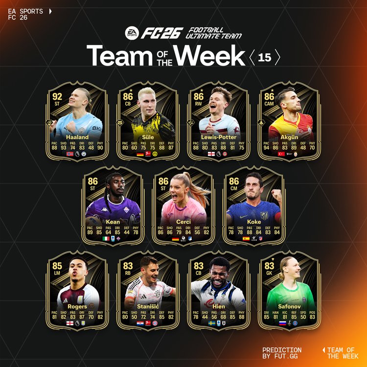 TOTW 15 Starting XI Prediction
