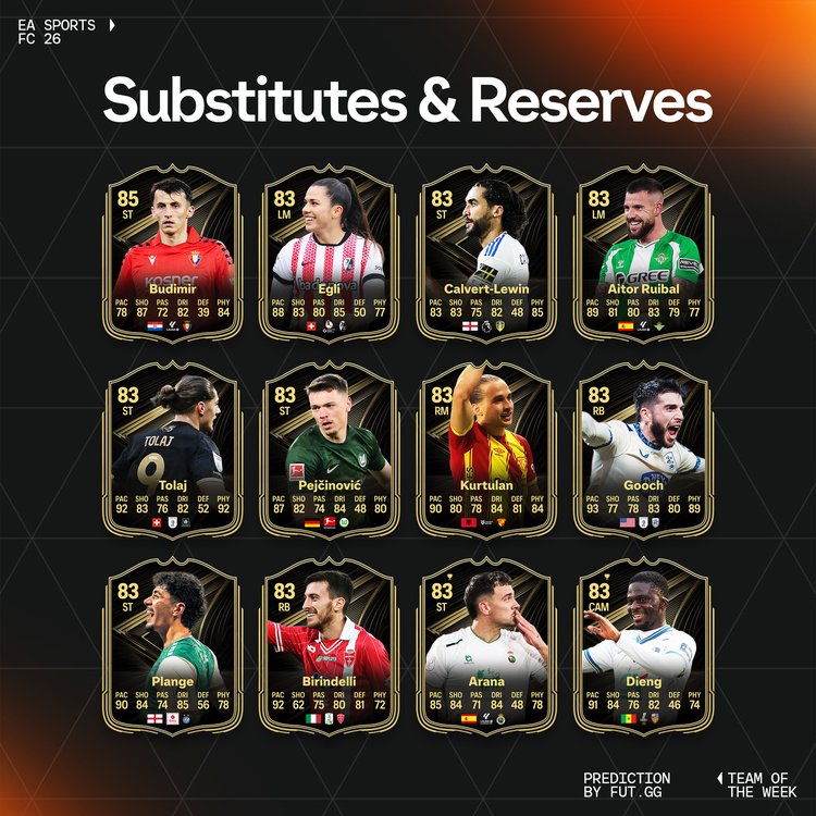 TOTW 15 Substitutes & Reserves Prediction