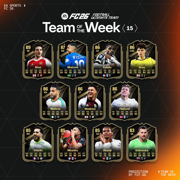 TOTW 16 Starting XI Prediction