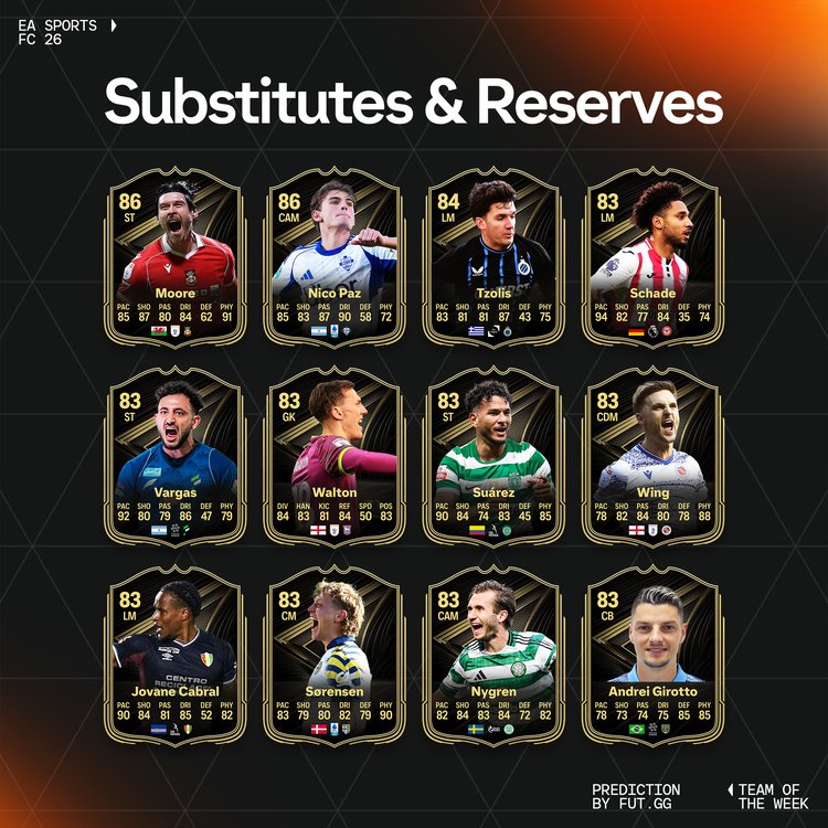 TOTW 16 Substitutes & Reserves Prediction