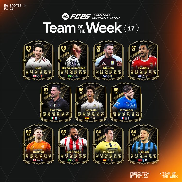 TOTW 17 Starting XI Prediction