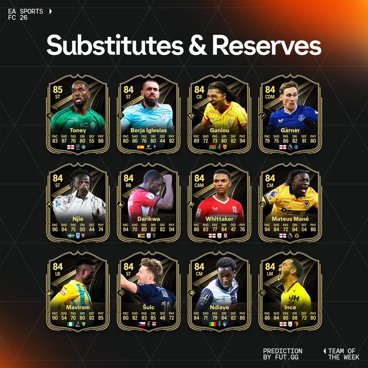 TOTW 17 Substitutes & Reserves Prediction