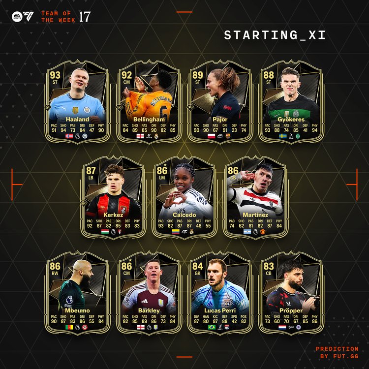 TOTW 17 XI