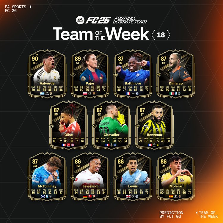 TOTW 18 Starting XI Prediction